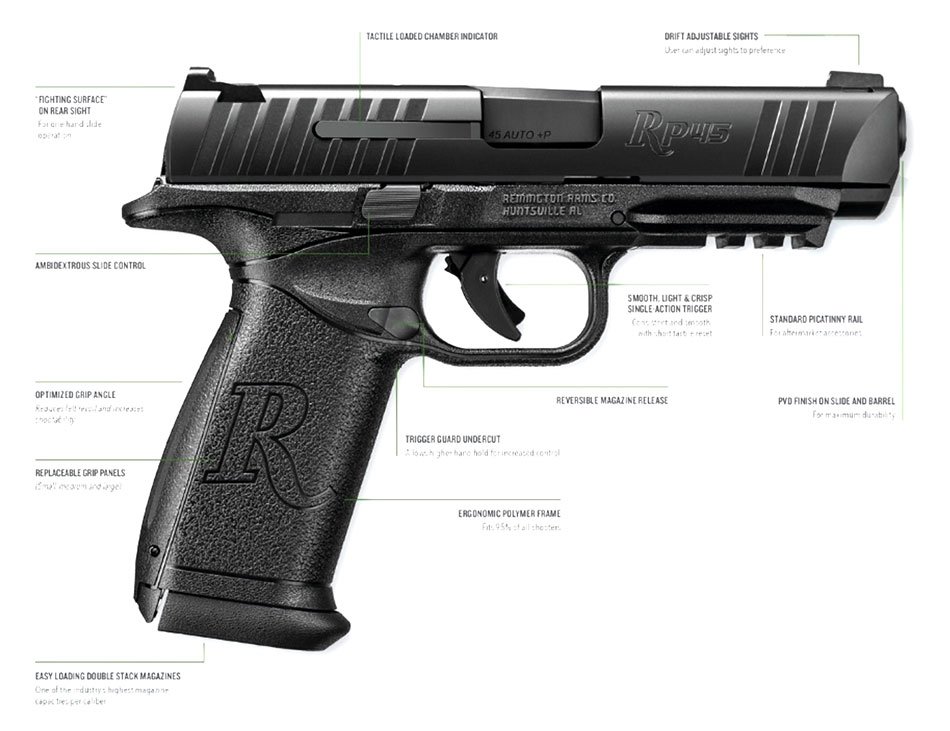 Remington RP45